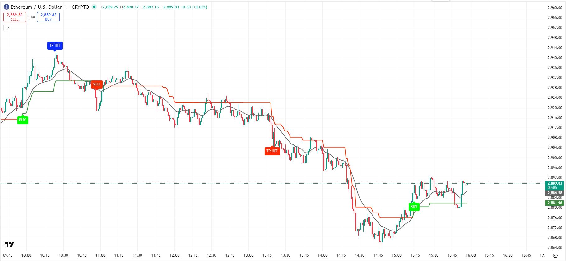 ETH CHARET BVFGHRFGTD